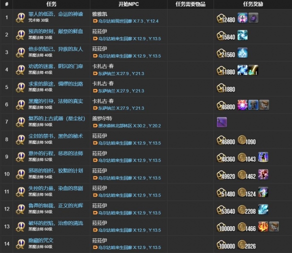 《最终幻想14：水晶世界》黑魔法师职业任务攻略