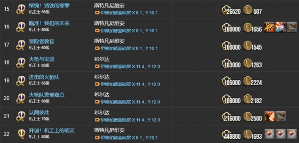 《最终幻想14：水晶世界》机工士职业任务攻略
