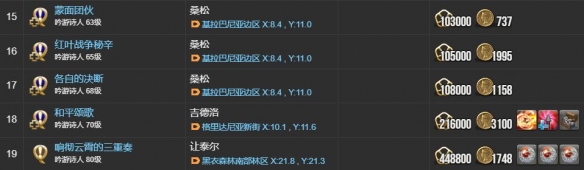 《最终幻想14：水晶世界》吟游诗人职业任务攻略
