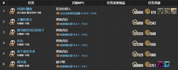 《最终幻想14：水晶世界》钐镰客职业任务攻略