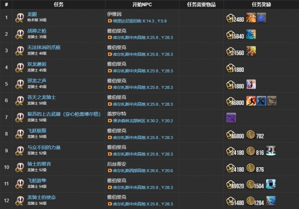 《最终幻想14：水晶世界》龙骑士职业任务攻略