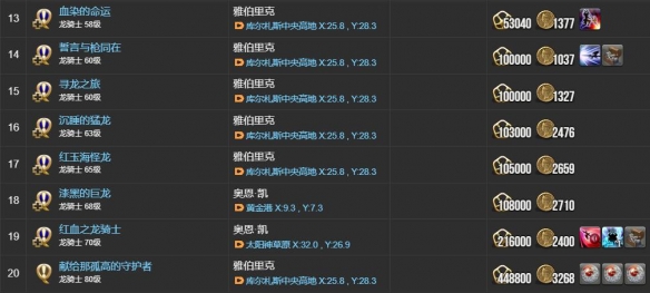 《最终幻想14：水晶世界》龙骑士职业任务攻略