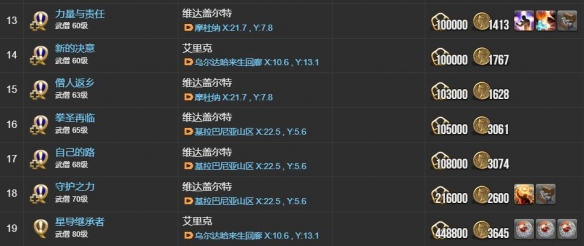 《最终幻想14：水晶世界》武僧士职业任务攻略