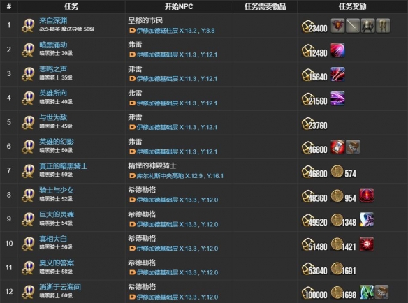 《最终幻想14：水晶世界》暗黑骑士职业任务攻略