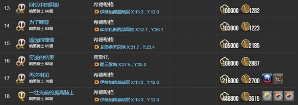 《最终幻想14：水晶世界》暗黑骑士职业任务攻略