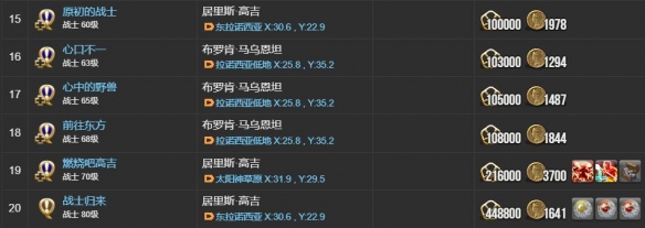 《最终幻想14：水晶世界》战士职业任务攻略