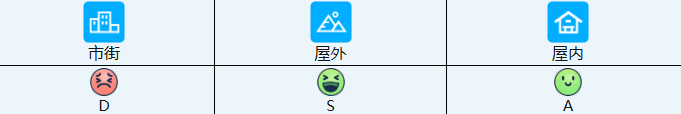 《蔚蓝档案》白子·恐怖技能介绍