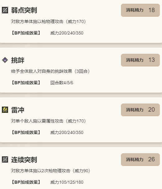 《歧路旅人：大陆的霸者》吉尔德罗伊技能介绍