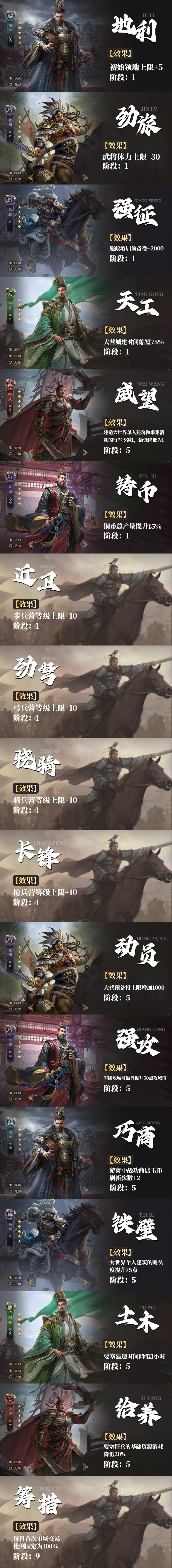 《三国群英传：鸿鹄霸业》6大落地阵营增益buff介绍
