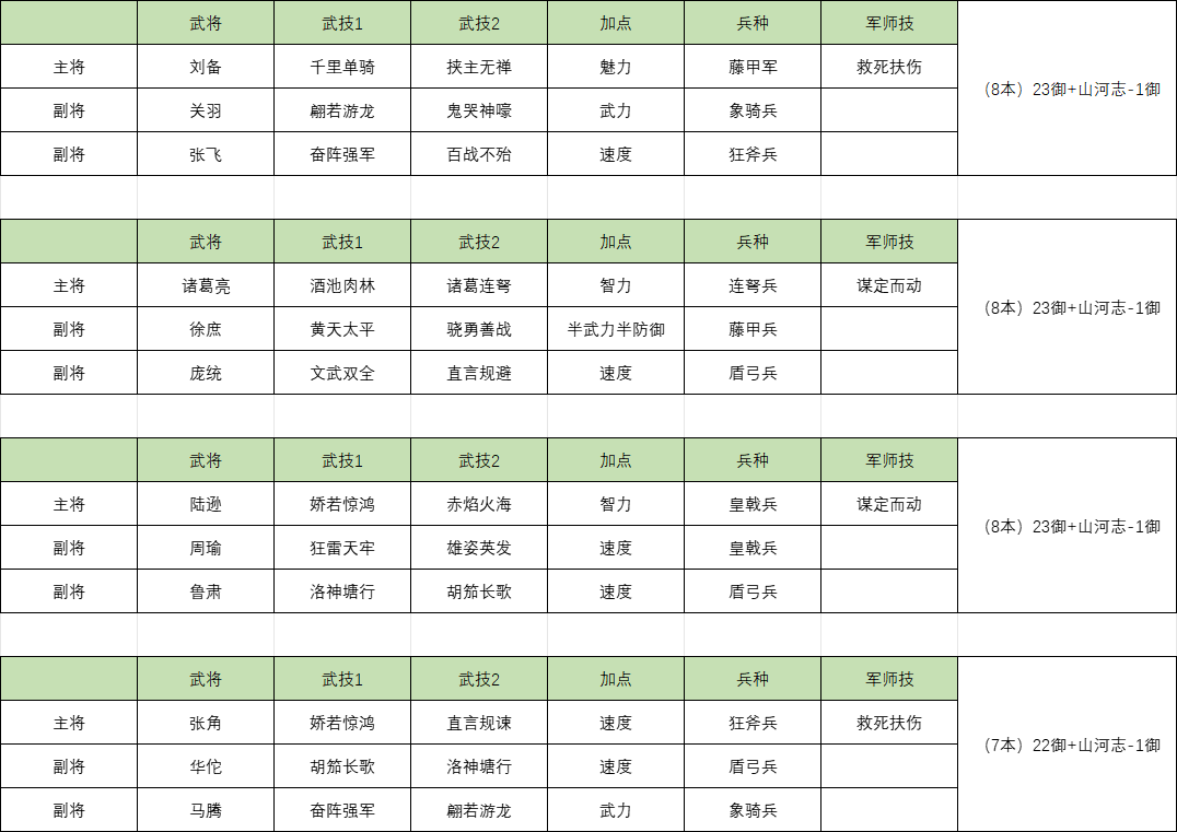 《三国群英传：鸿鹄霸业》直升8本进阶指南介绍