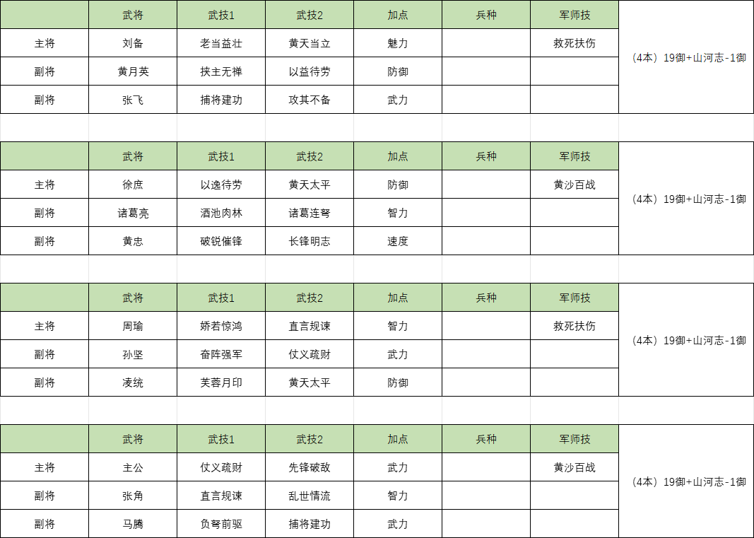 《三国群英传：鸿鹄霸业》直升8本进阶指南介绍