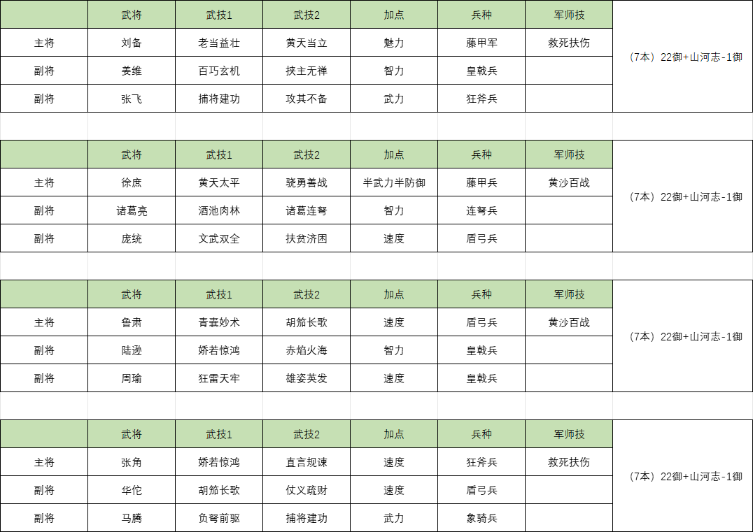 《三国群英传：鸿鹄霸业》直升8本进阶指南介绍