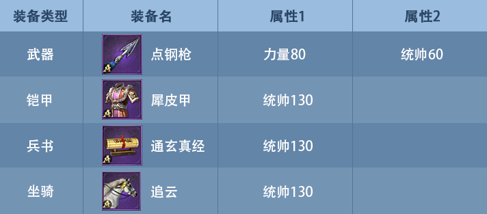 《九州三国志》武将装备选择攻略