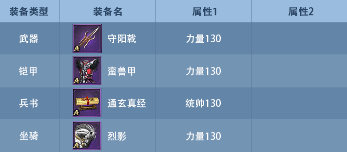 《九州三国志》武将装备选择攻略