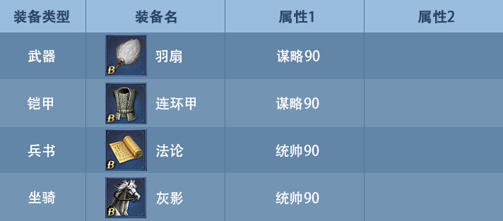 《九州三国志》武将装备选择攻略