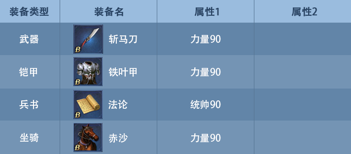 《九州三国志》武将装备选择攻略
