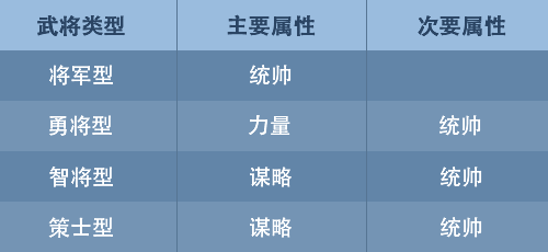 《九州三国志》武将装备选择攻略