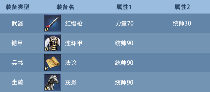 《九州三国志》武将装备选择攻略