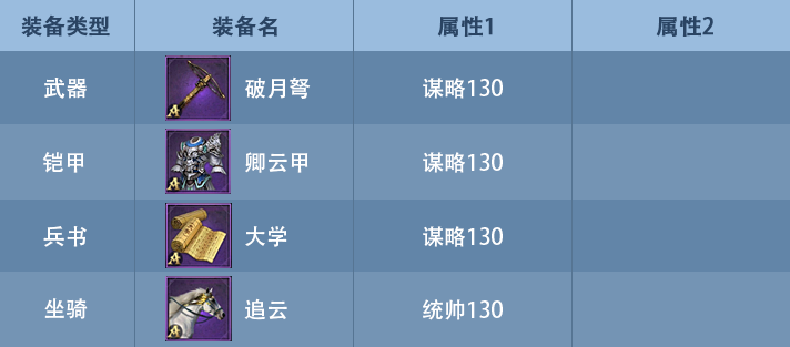 《九州三国志》武将装备选择攻略