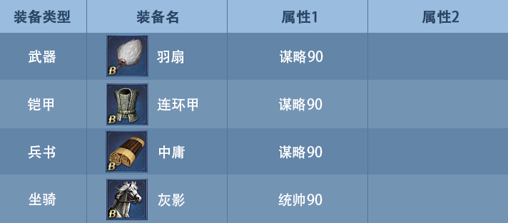 《九州三国志》武将装备选择攻略