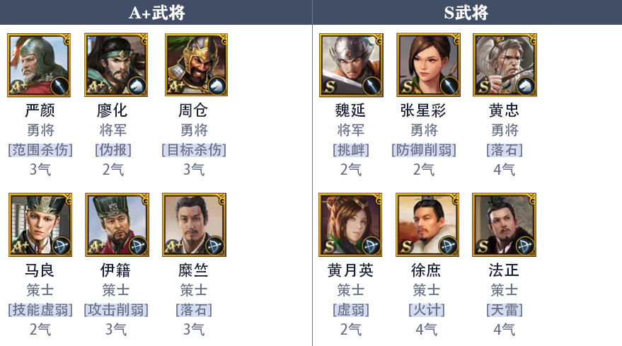 《九州三国志》蜀国新手阵容推荐
