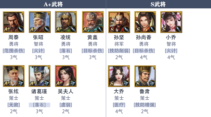 《九州三国志》吴国新手阵容推荐