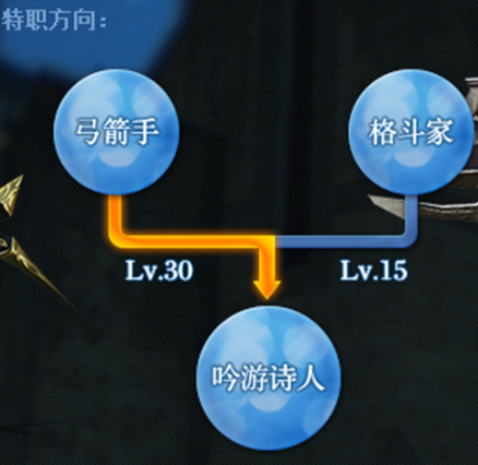 《最终幻想14：水晶世界》弓箭手行会位置介绍