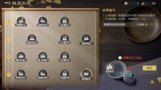 《九牧之野》联盟系统介绍