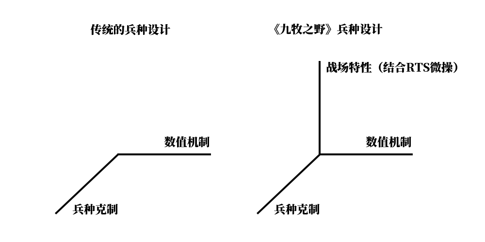 《九牧之野》8大特殊兵种玩法介绍