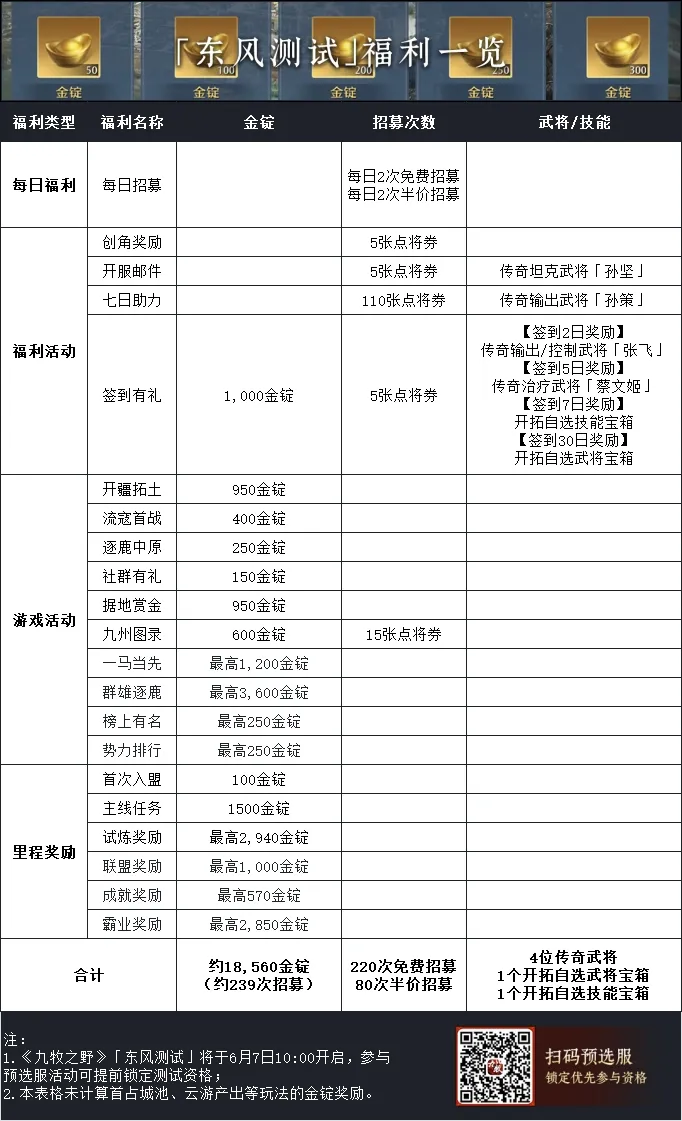 《九牧之野》测试福利一览