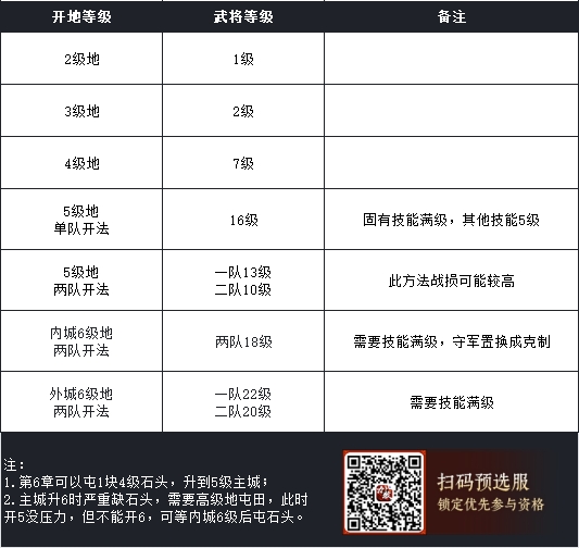 《九牧之野》开荒选择攻略