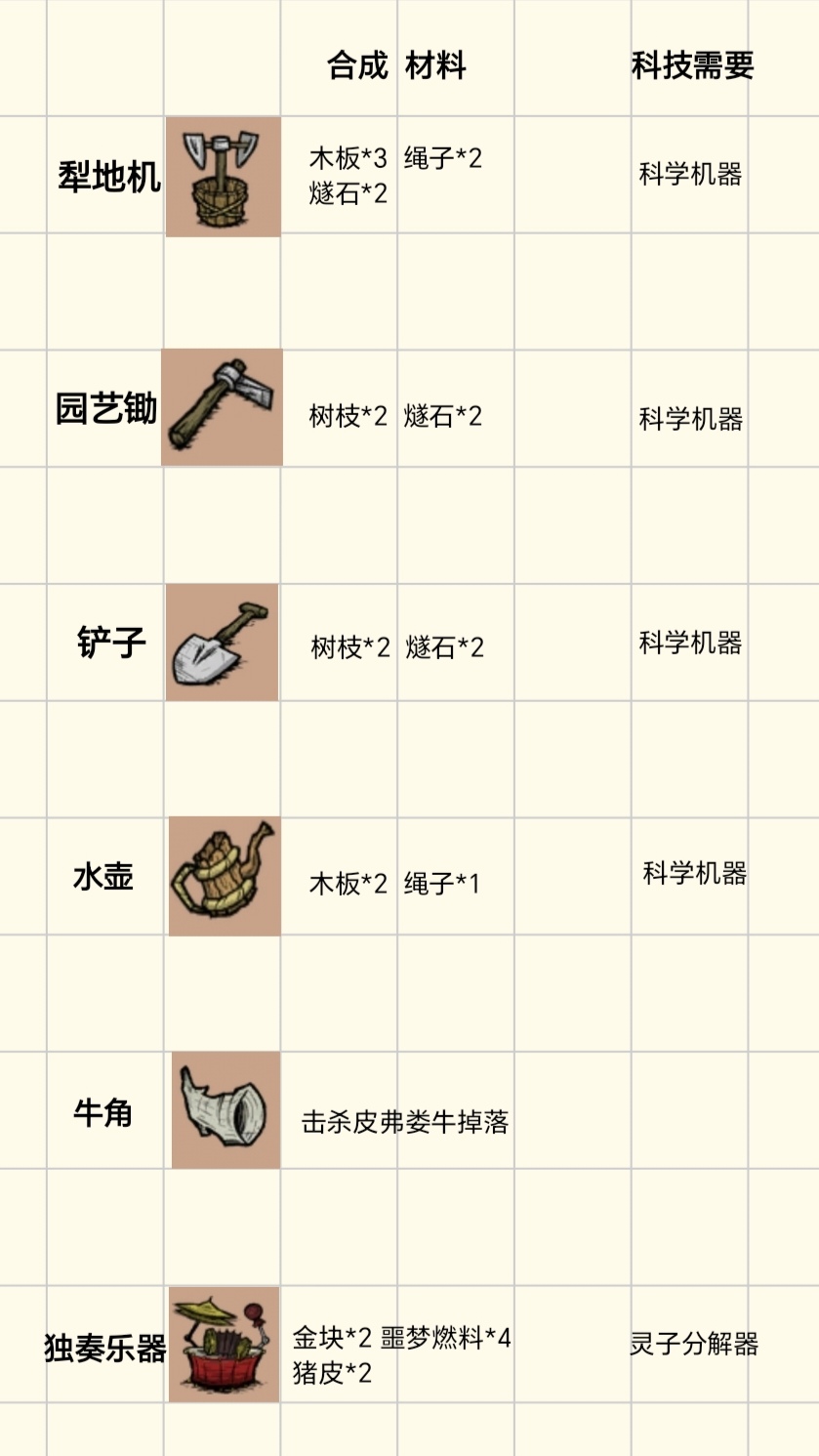 《饥困荒野》种植农作物及巨大化配比