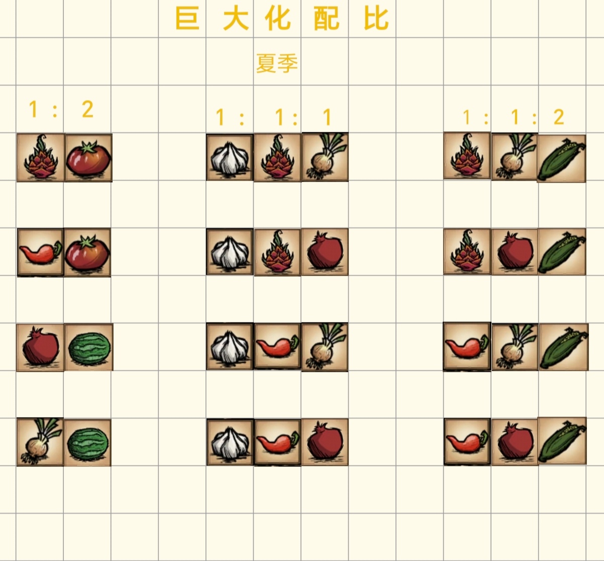 《饥困荒野》种植农作物及巨大化配比