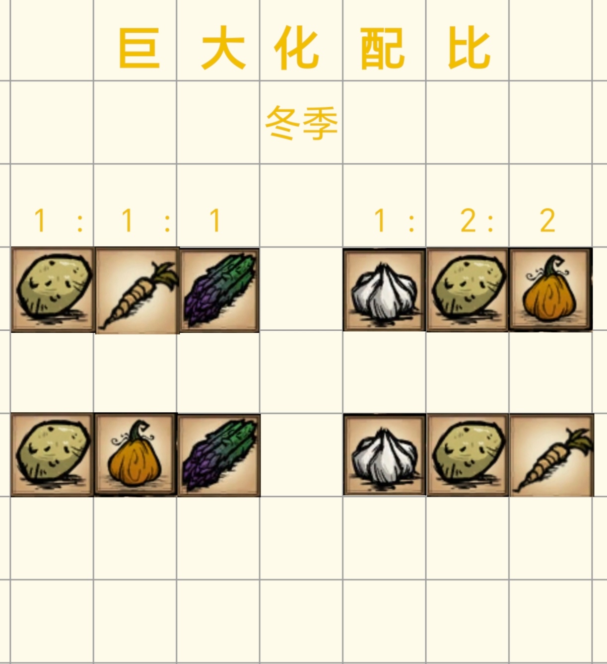 《饥困荒野》种植农作物及巨大化配比