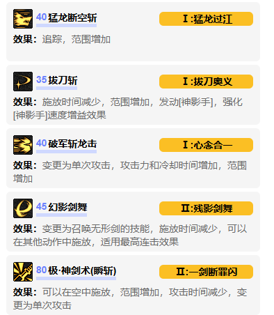 《地下城与勇士：起源》剑魂vp系统加点选择推荐