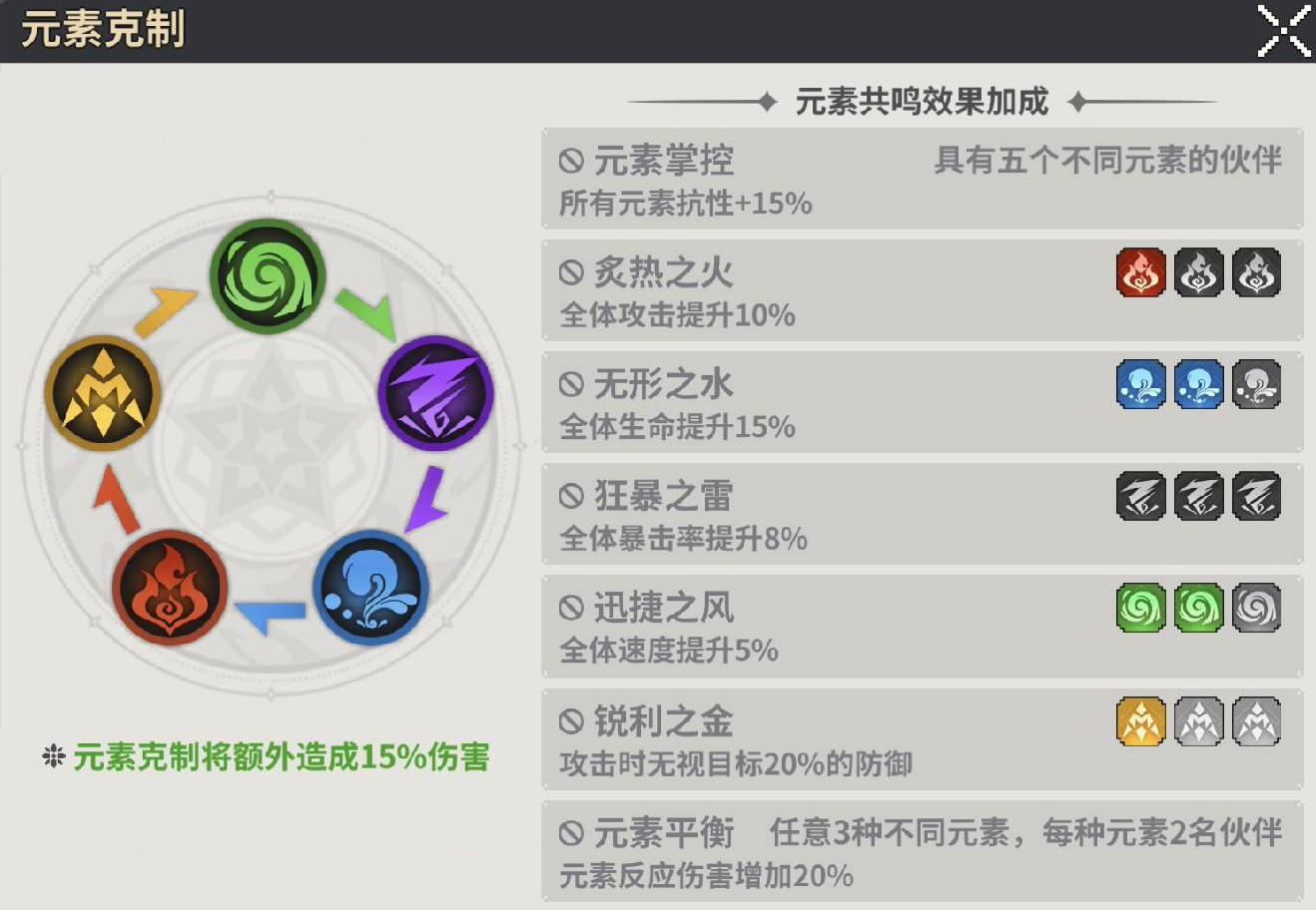 《龙王大人》新手攻略之从入门到精通