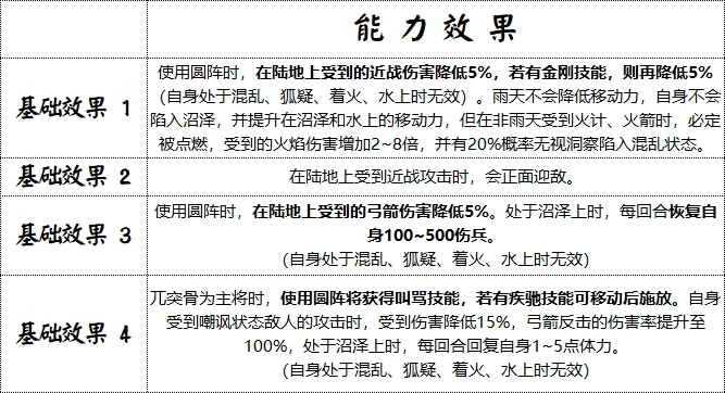 《群雄时代》藤甲军兵种技能介绍