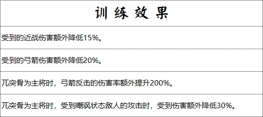 《群雄时代》藤甲军兵种技能介绍