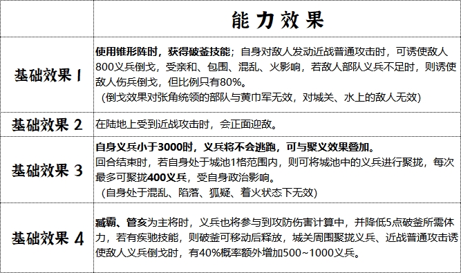 《群雄时代》青州军兵种技能介绍
