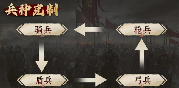 《九牧之野》兵种体系介绍