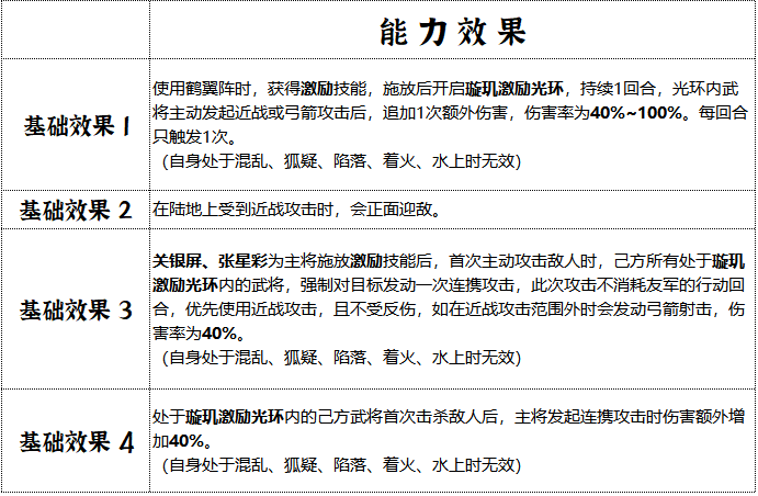 《群雄时代》璇玑营兵种技能介绍