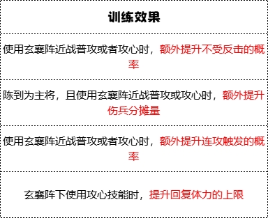 《群雄时代》白毦兵兵种技能介绍