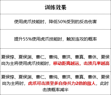 《群雄时代》虎豹骑兵种技能介绍