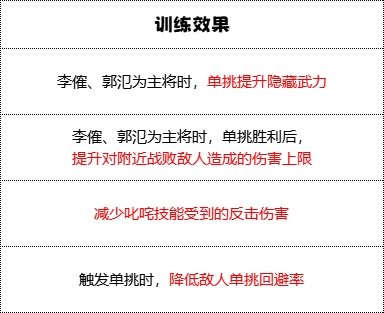 《群雄时代》飞熊军兵种技能介绍