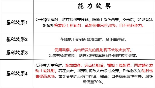《群雄时代》白马义从兵种技能介绍