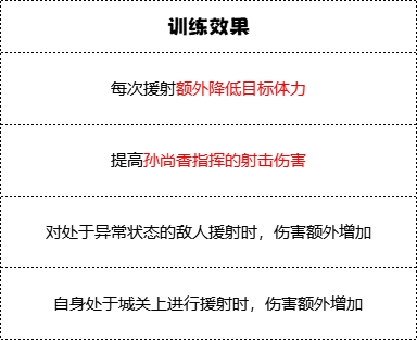 《群雄时代》枭姬营兵种技能介绍