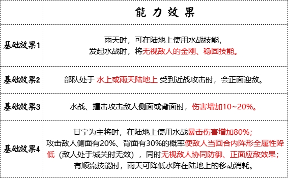 《群雄时代》锦帆军兵种技能介绍