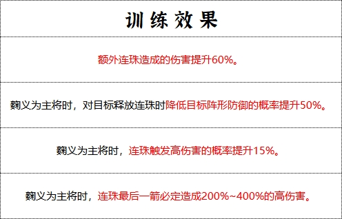 《群雄时代》先登营兵种技能介绍