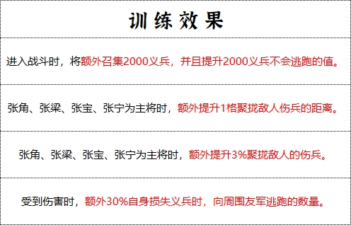 《群雄时代》黄巾军兵种技能介绍