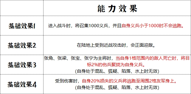《群雄时代》黄巾军兵种技能介绍
